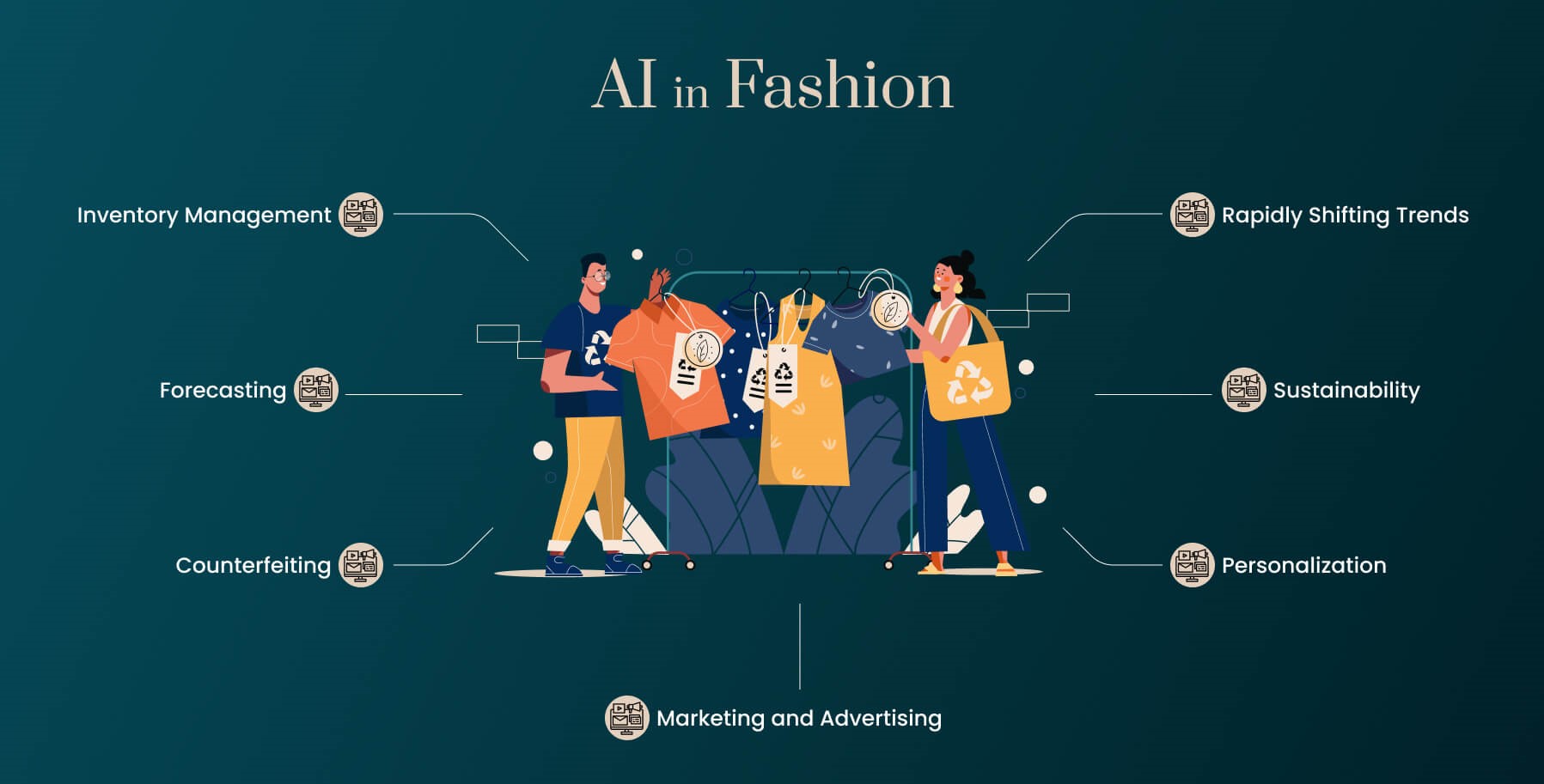 AI in fashion industry