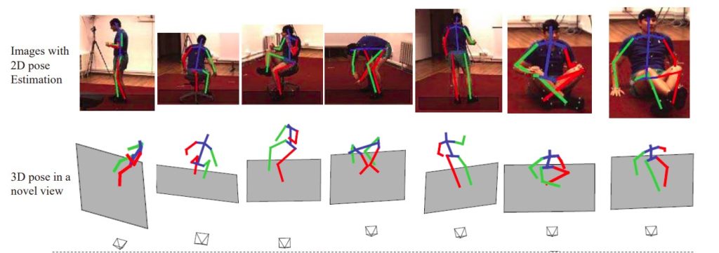 body mapping in AI clothes changer